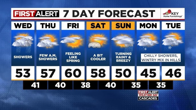 fox 41 weather forecast