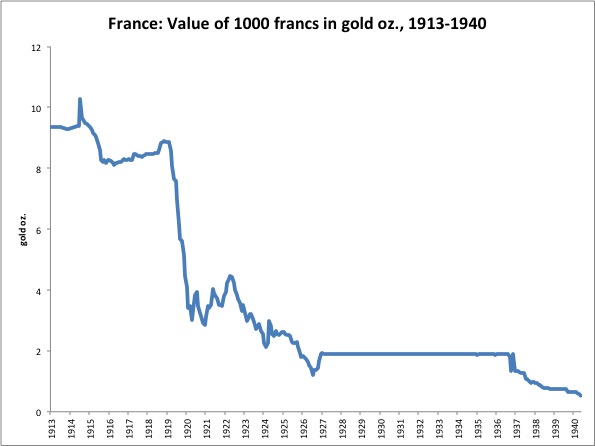 french franc to dollar conversion