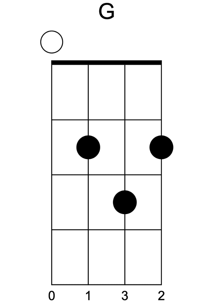 g uke chords