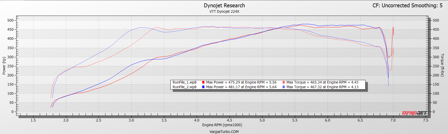 g80 m3 stock dyno