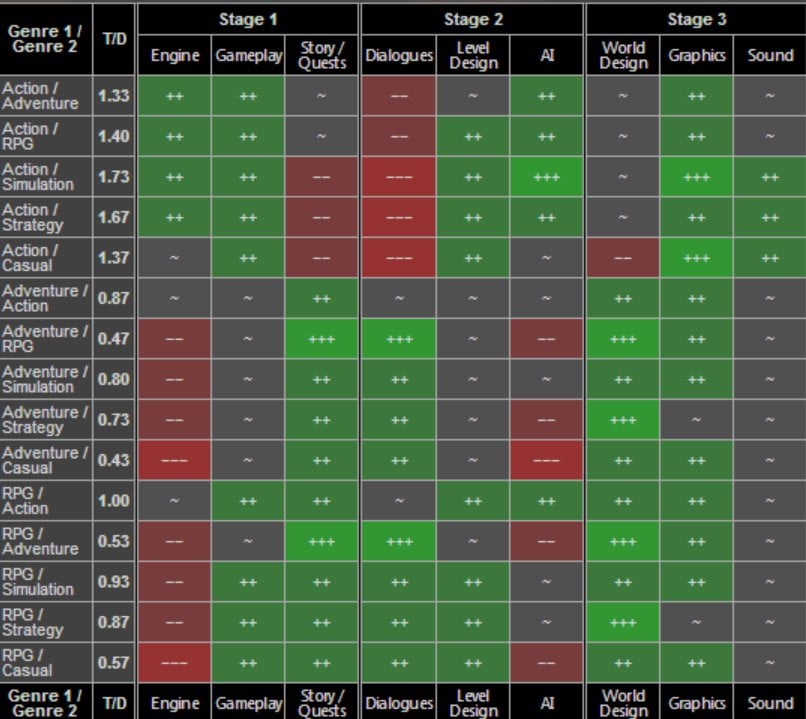 game dev simulator guide