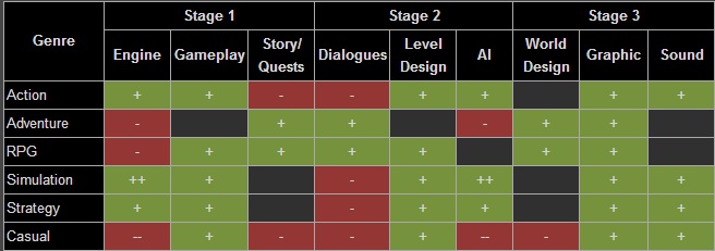 game dev tycoon guide sliders