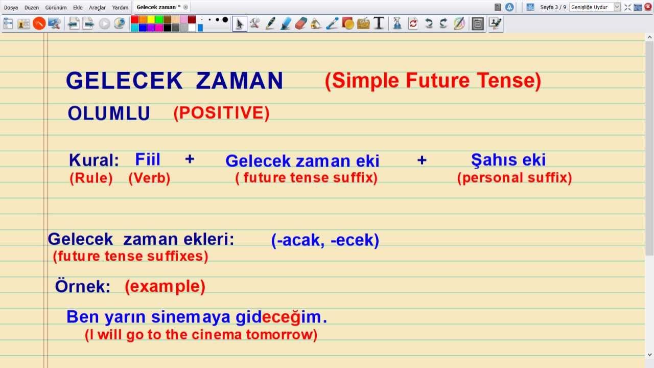 gelecek zaman soru cümleleri ingilizce