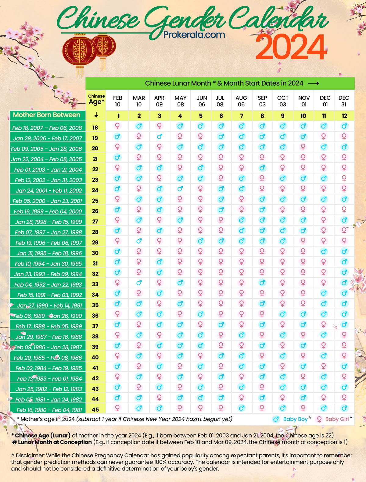 gender chinese calculator