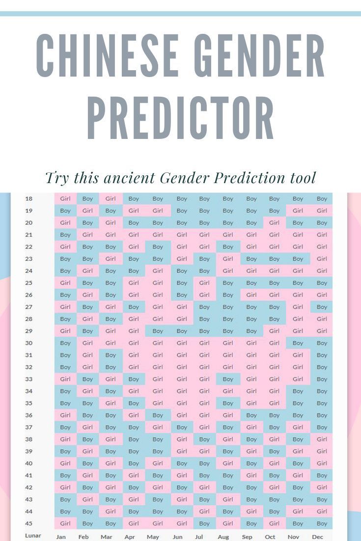 gender prediction chart