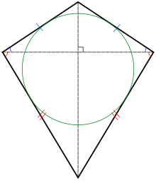 geometry kite shape