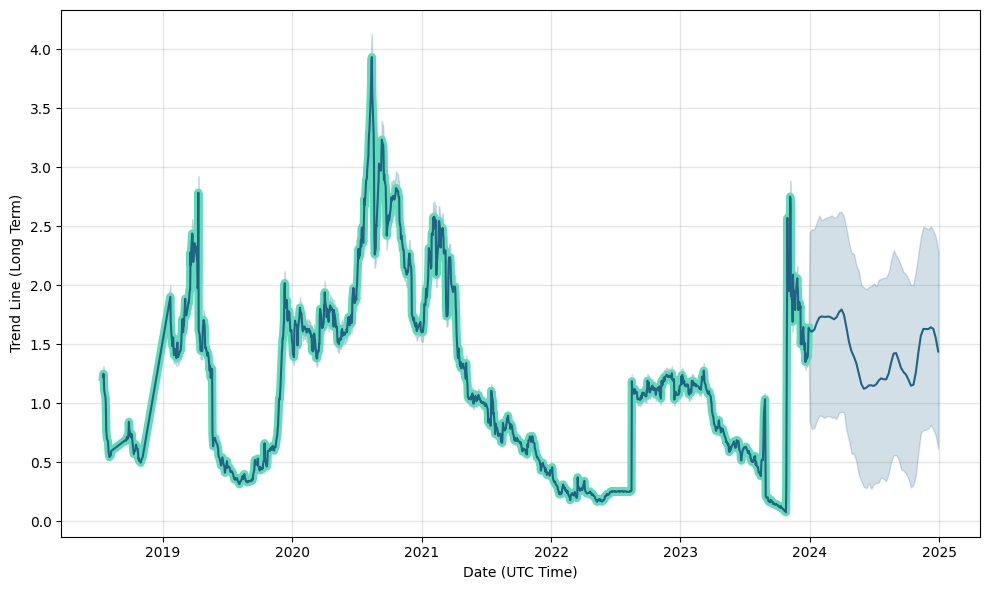 gldg stock forecast 2025