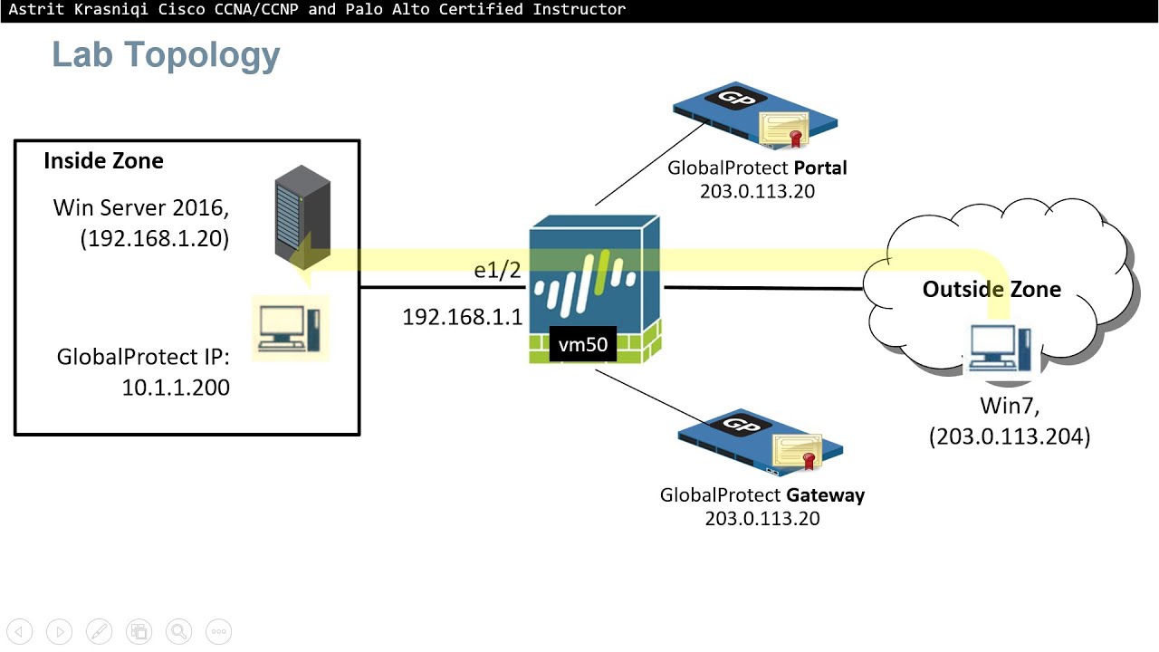 globalprotect palo alto networks