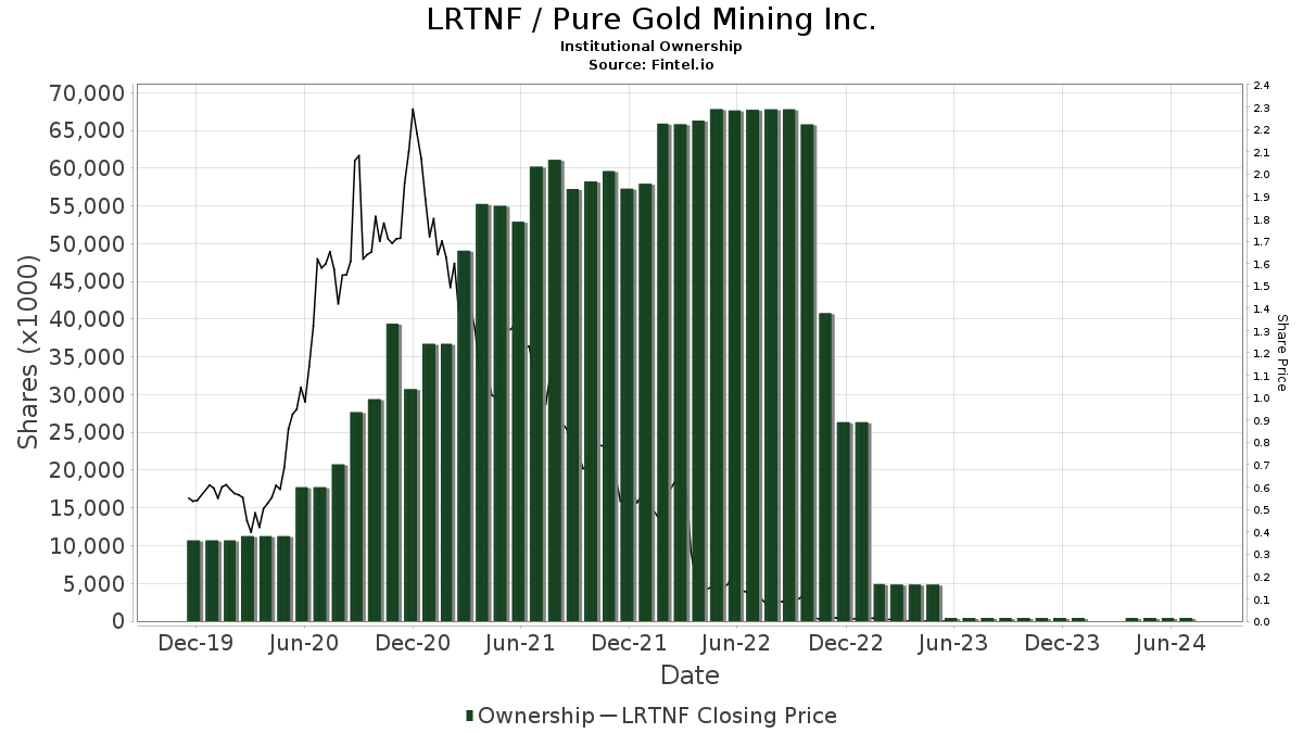gold mining inc stock