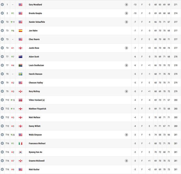 golf us open leaderboard