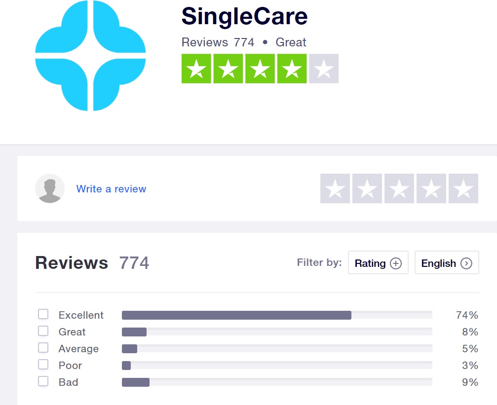 good rx vs single care