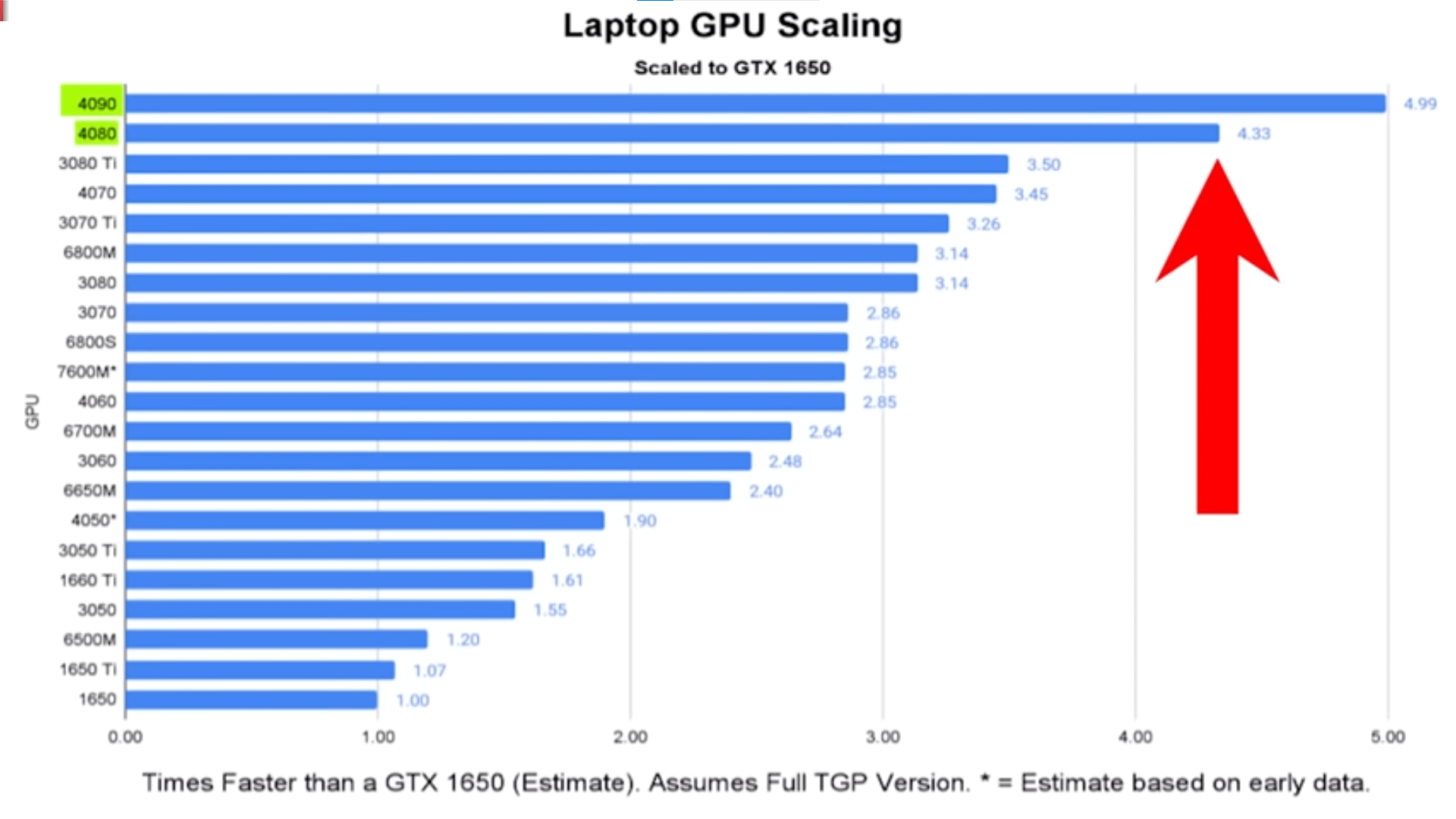 gpu performance comparison