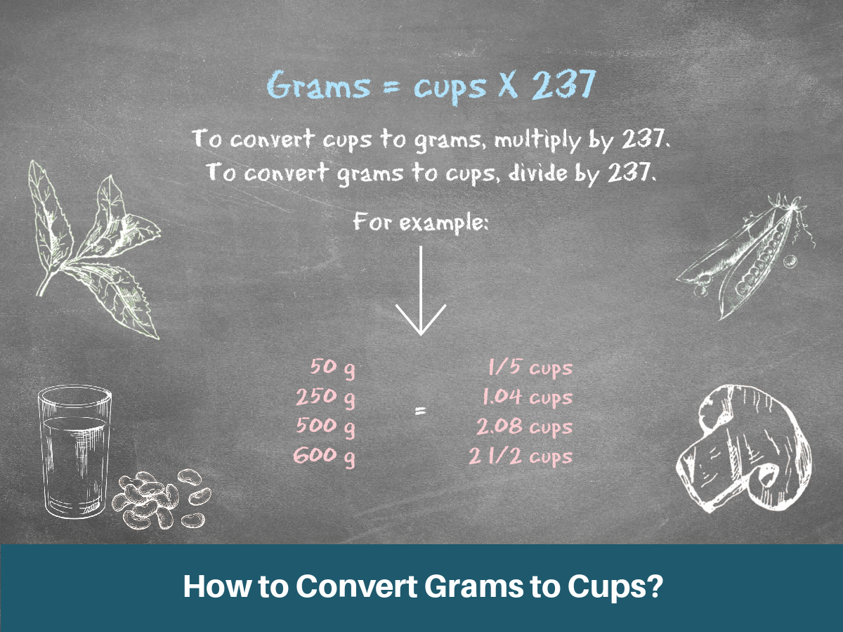 gram cups converter