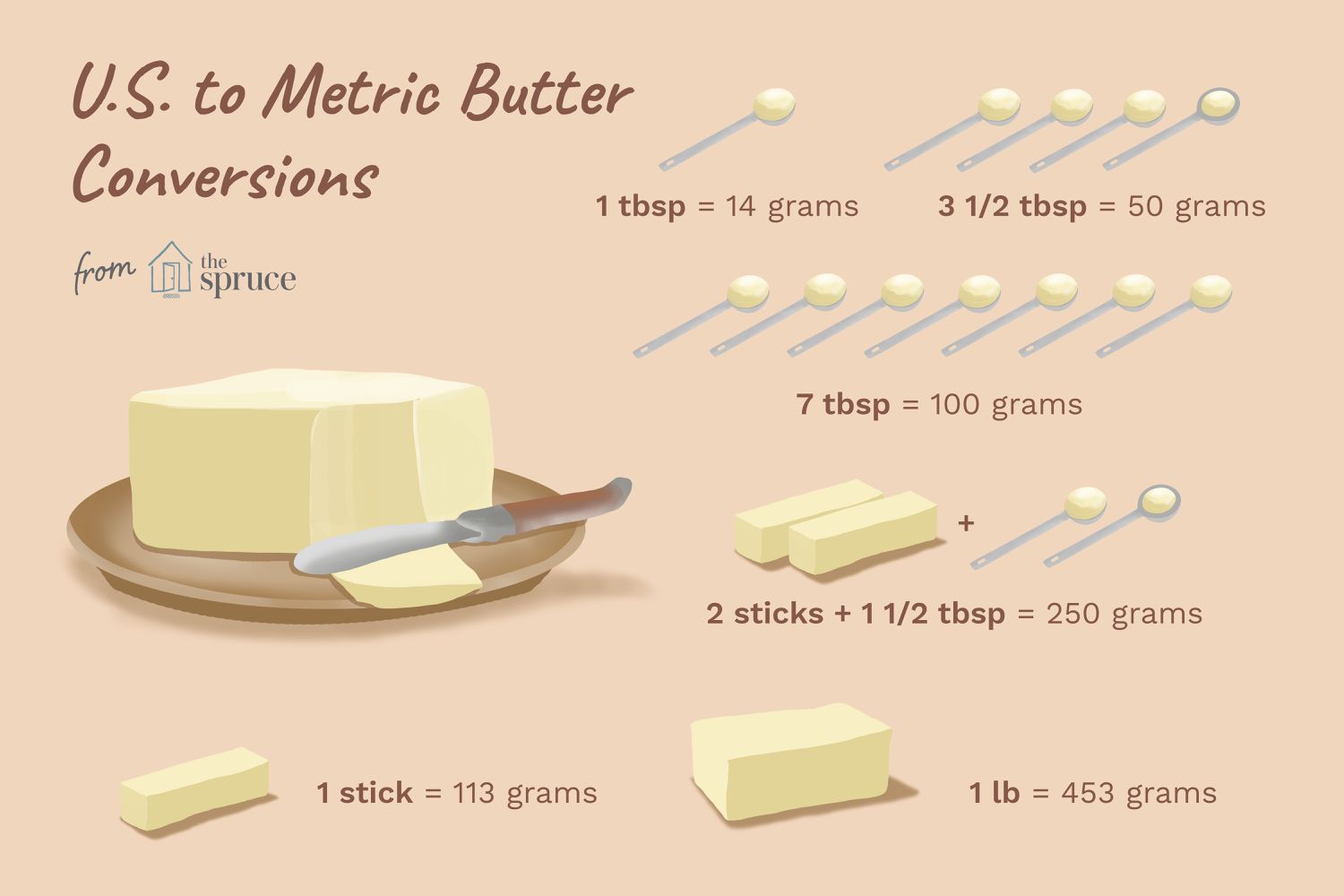 grams of butter in tablespoon