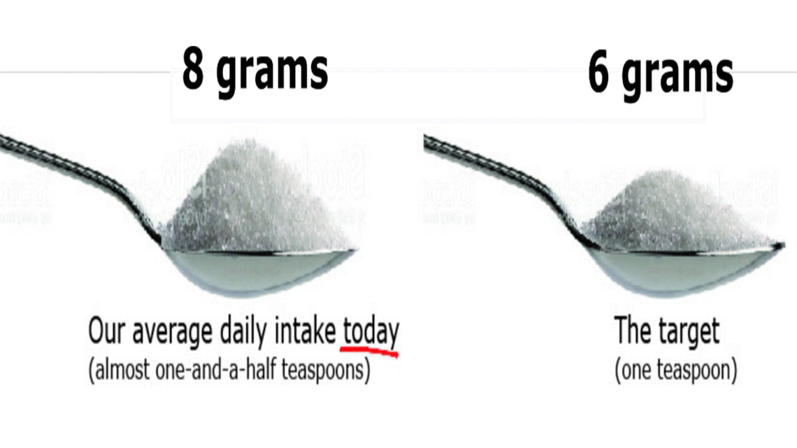 grams of salt per teaspoon