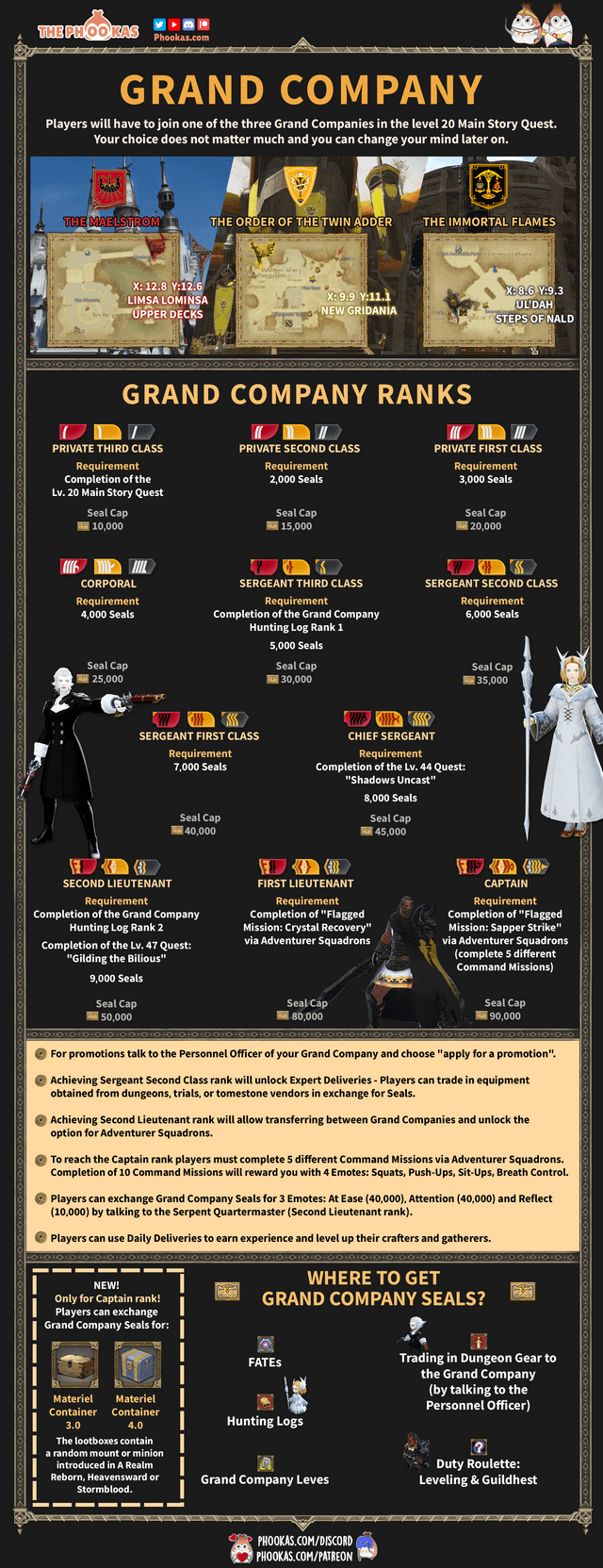 grand company ffxiv ranks