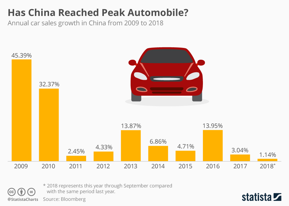 grange chine car sales