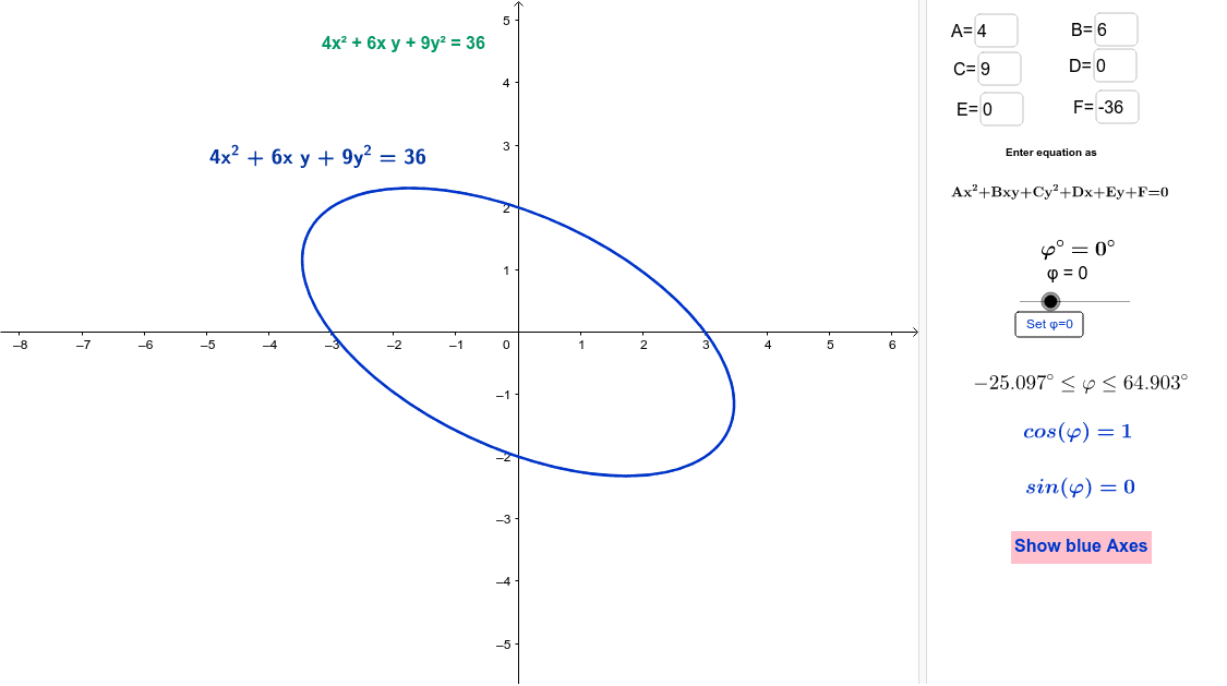 graph conic sections calculator