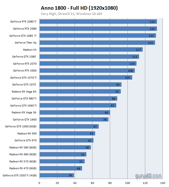 graphic cards benchmark