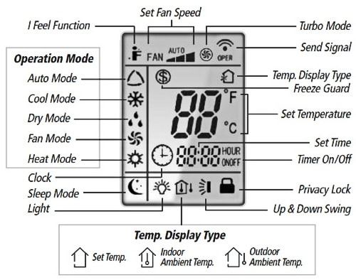 gree heat mode symbol