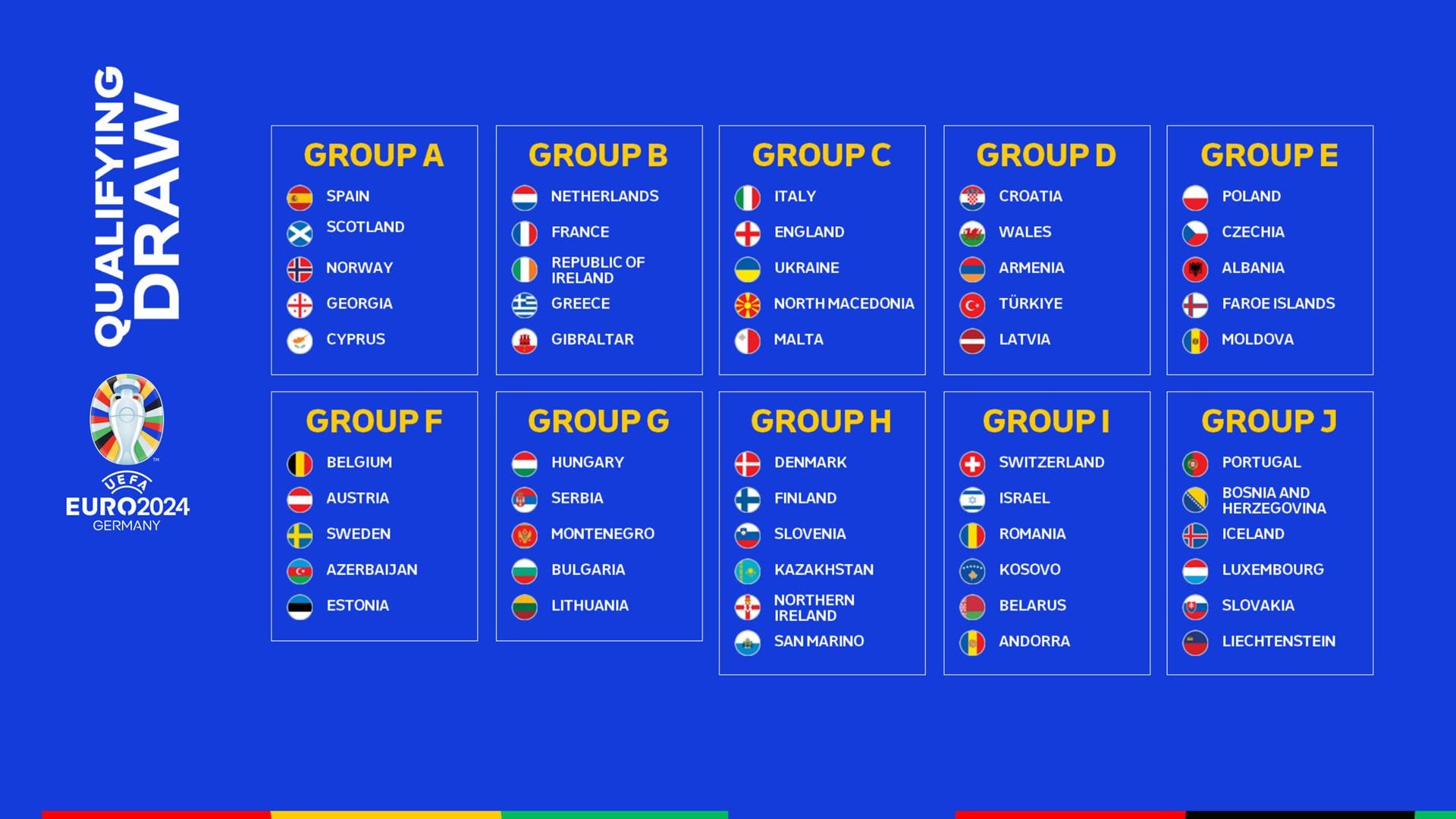 group c euro qualifiers