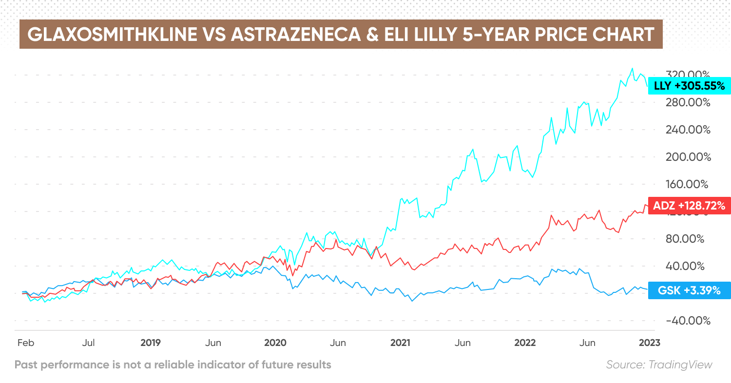 gsk share price lse