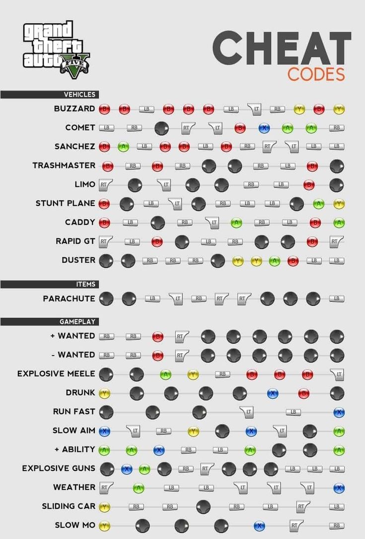 gta 5 cheats for xbox one unlimited money