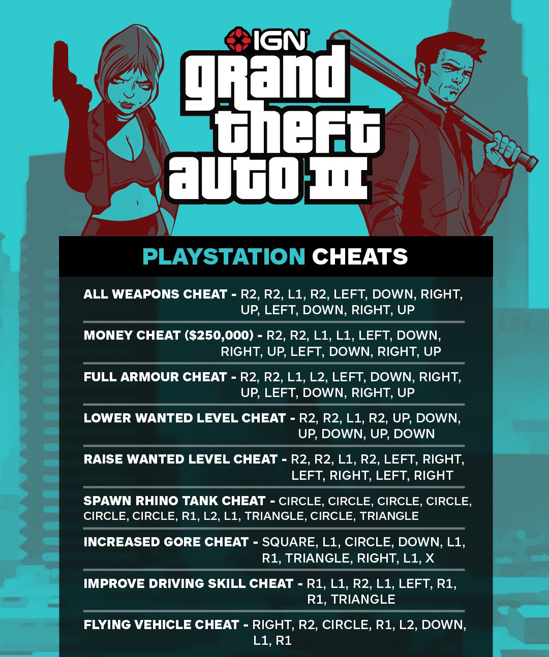 gta definitive edition cheats