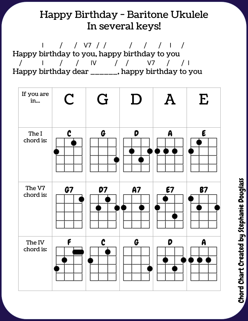 happy birthday chords for ukulele