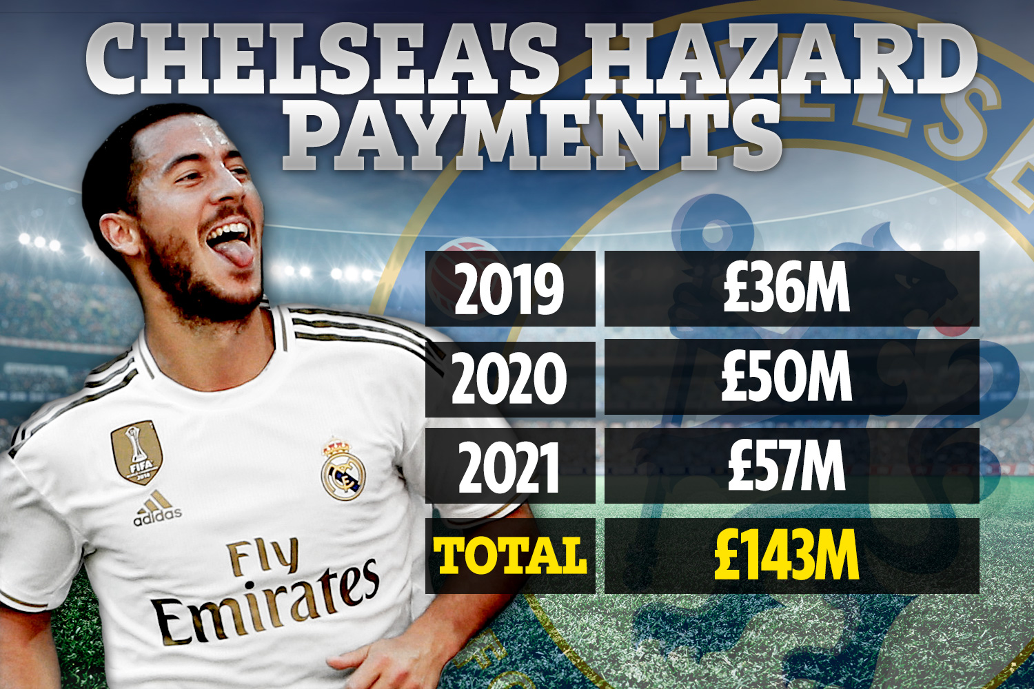 hazard transfer