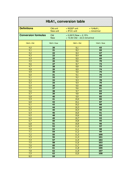 hba1c conversion chart uk