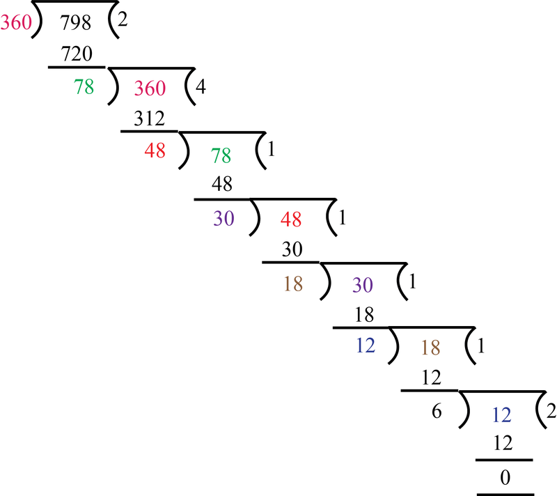 hcf by long division method class 6