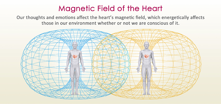 heartmath institute