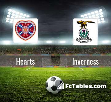 hearts inverness ct h2h