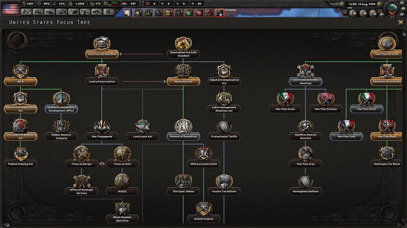 hearts of iron 4 focus tree cheat