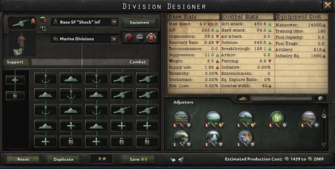 hearts of iron 4 paratroopers template