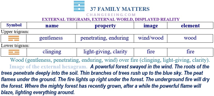 hexagram 37 relationship