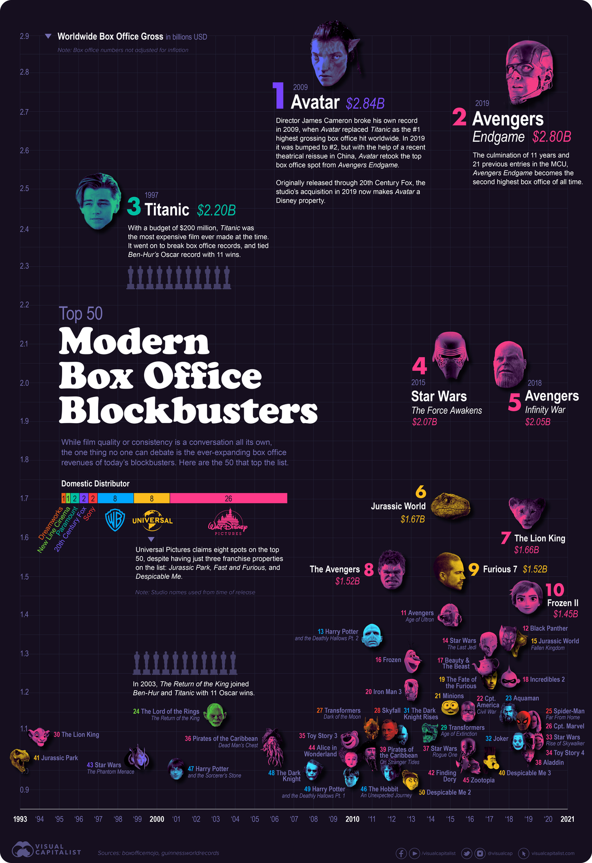 highest grossing movies list