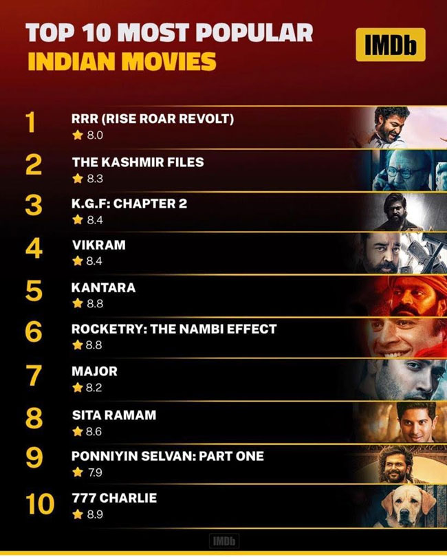 highest imdb ratings