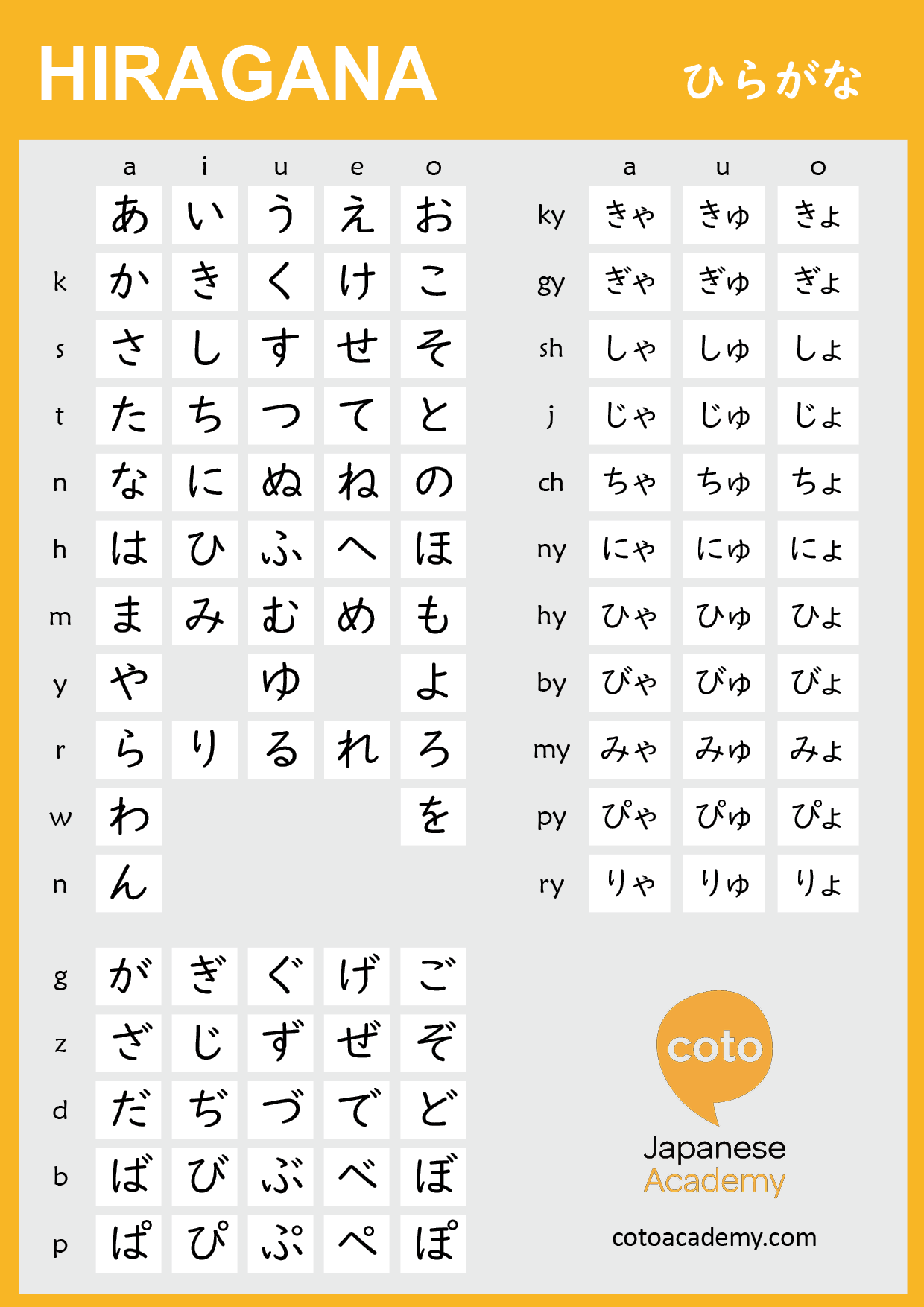 hiragana table pdf