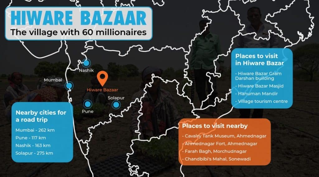 hiware bazar in india map