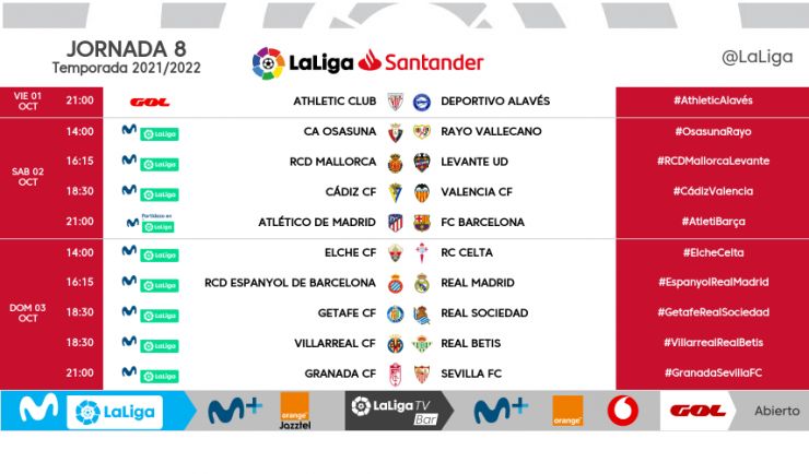 horario de los partidos de fútbol de la liga santander