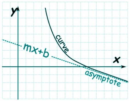 horizontal asymptote calculator