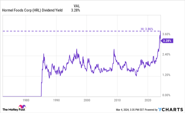 hormel stock