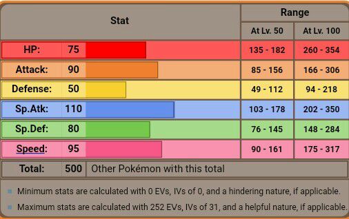 houndoom base stats