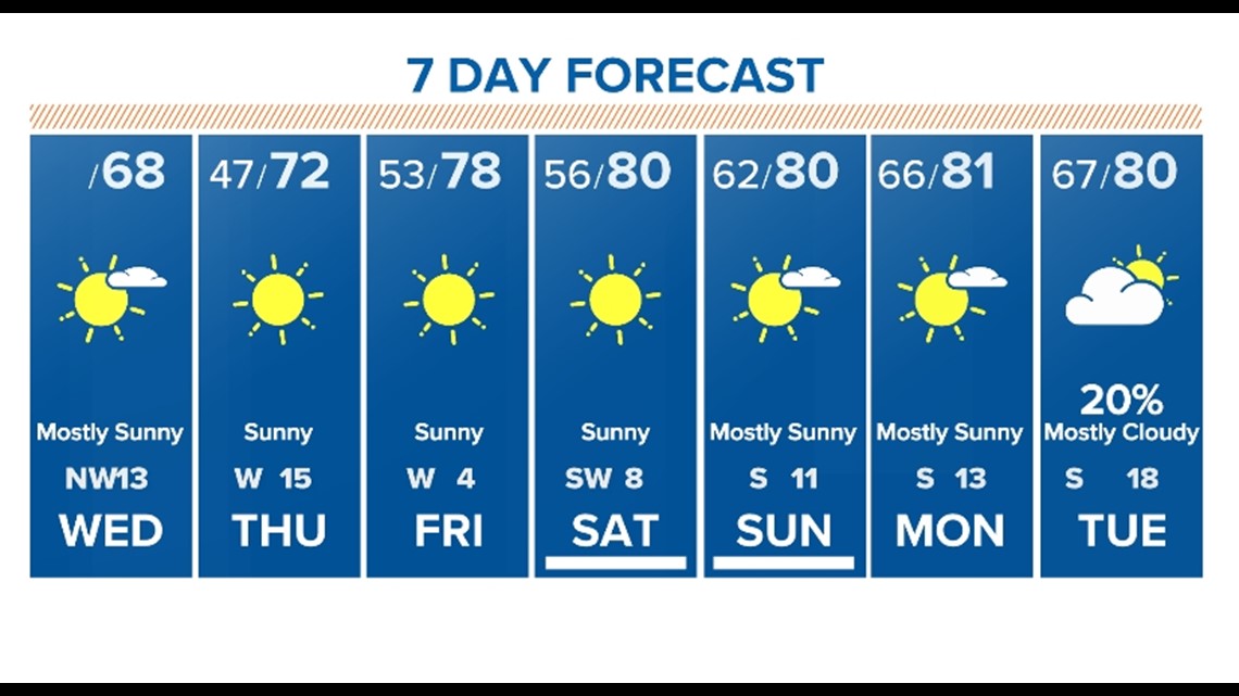 houston hour by hour forecast