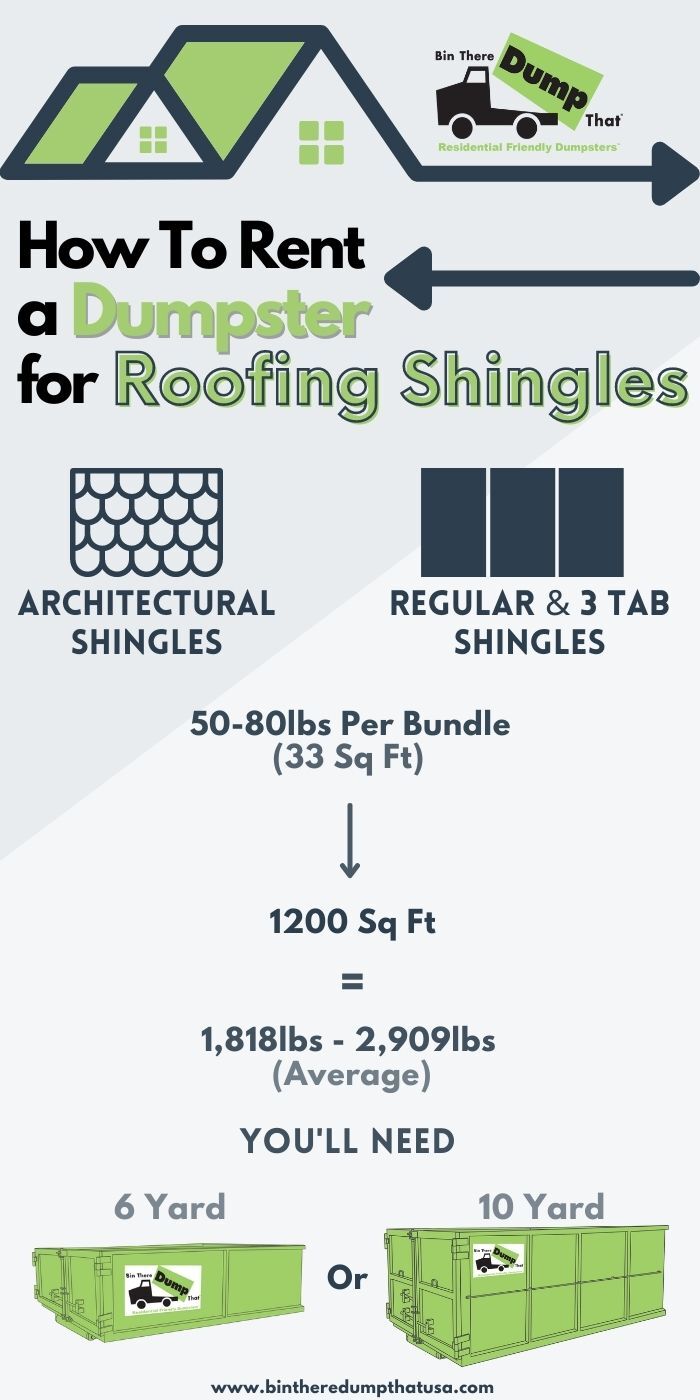 how many 3 tab shingles in a bundle