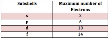 how many electrons in f orbital