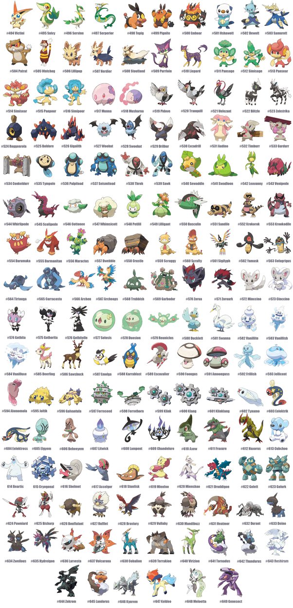 how many gen are there in pokemon