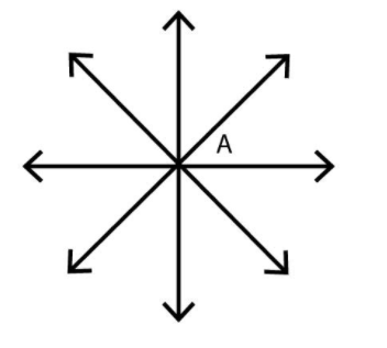 how many lines pass through one given point